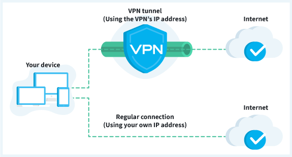 5 of the Most Common VPN Issues and their Fixes