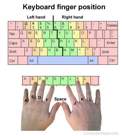 Typing Magic - Success at your fingertips! Learn to touch type now!